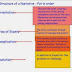 Narrative Text - FULL MATERI & CONTOH 2021